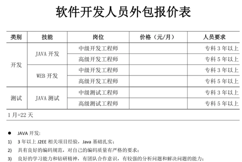 上海软件开发：科技之光引领未来