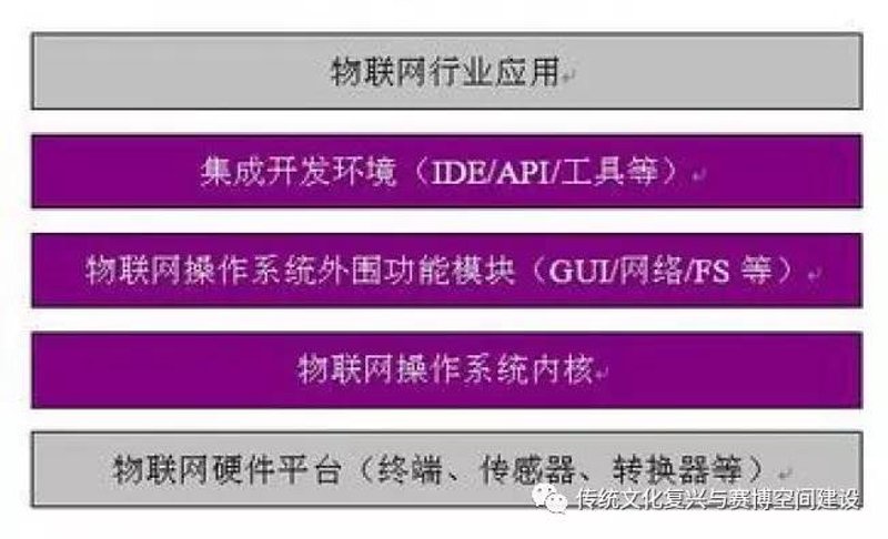 APP开发:构建数字化新时代的桥梁